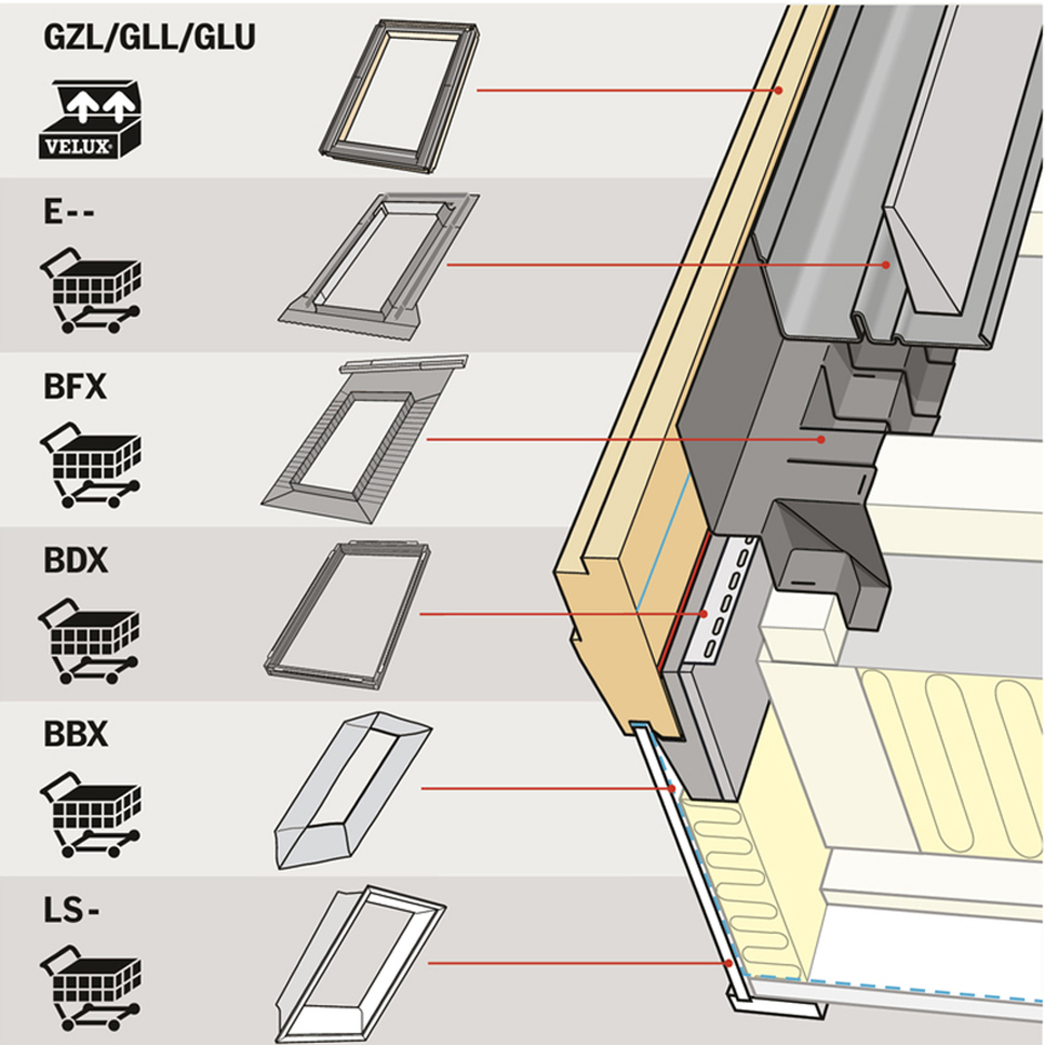 Tet ablak be p t s VELUX